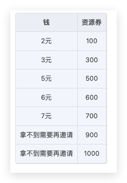 成本截图